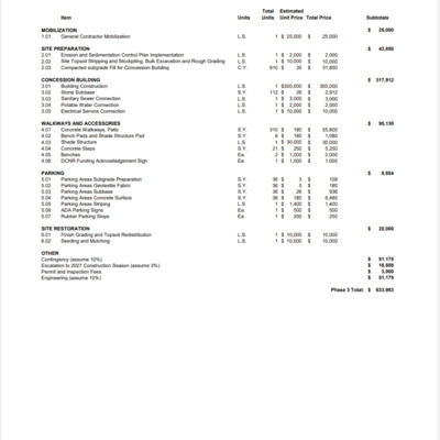 Concession Stand - Phase 3 costs of $633,000
